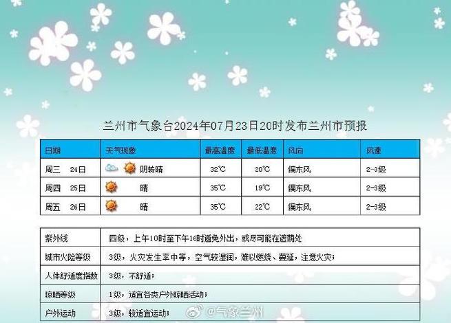 保靖天气预报60天,保靖天气预报60天查询-第2张图片-巾百福 保靖天气预报60天,保靖天气预报60天查询-第2张图片-巾百福