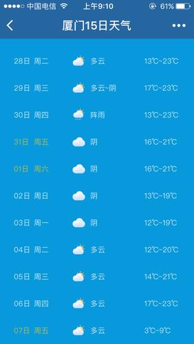建平天气预报15天,建平天气预报15天查询最新消息?-第2张图片-巾百福 建平天气预报15天,建平天气预报15天查询最新消息?-第2张图片-巾百福