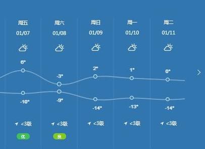 建平天气预报15天,建平天气预报15天查询最新消息?-第6张图片-巾百福 建平天气预报15天,建平天气预报15天查询最新消息?-第6张图片-巾百福