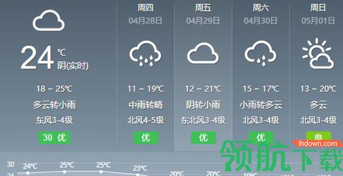建平天气预报15天,建平天气预报15天查询最新消息?-第7张图片-巾百福 建平天气预报15天,建平天气预报15天查询最新消息?-第7张图片-巾百福