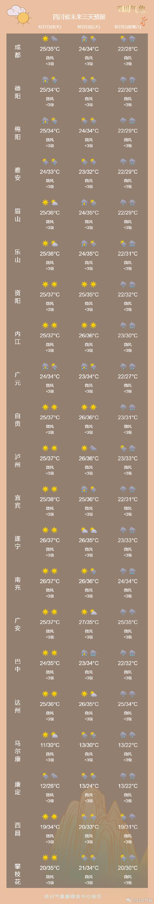 邛崃天气预报30天?邛崃天气预报30天准确?-第1张图片-巾百福 邛崃天气预报30天?邛崃天气预报30天准确?-第1张图片-巾百福