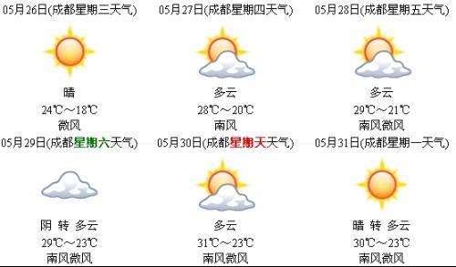 邛崃天气预报30天?邛崃天气预报30天准确?-第4张图片-巾百福 邛崃天气预报30天?邛崃天气预报30天准确?-第4张图片-巾百福