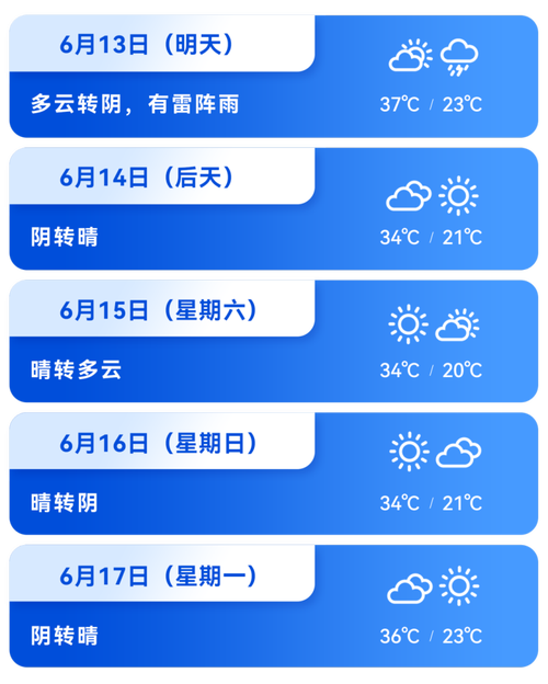邛崃天气预报30天?邛崃天气预报30天准确?-第5张图片-巾百福 邛崃天气预报30天?邛崃天气预报30天准确?-第5张图片-巾百福