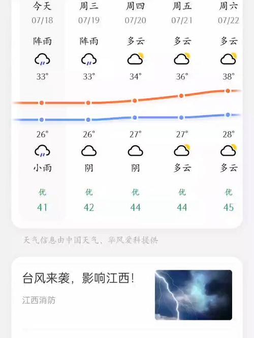 赤壁一周天气预报,赤壁一周天气预报七天二〖Fourteen〗、时-第1张图片-巾百福 赤壁一周天气预报,赤壁一周天气预报七天二〖Fourteen〗、时-第1张图片-巾百福
