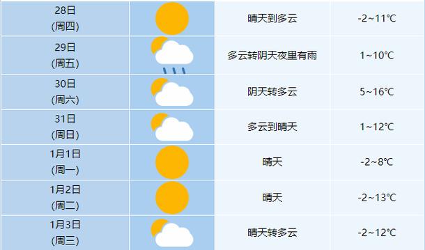 椒江天气预报7天,椒江天气预报7天精准查询?-第5张图片-巾百福 椒江天气预报7天,椒江天气预报7天精准查询?-第5张图片-巾百福