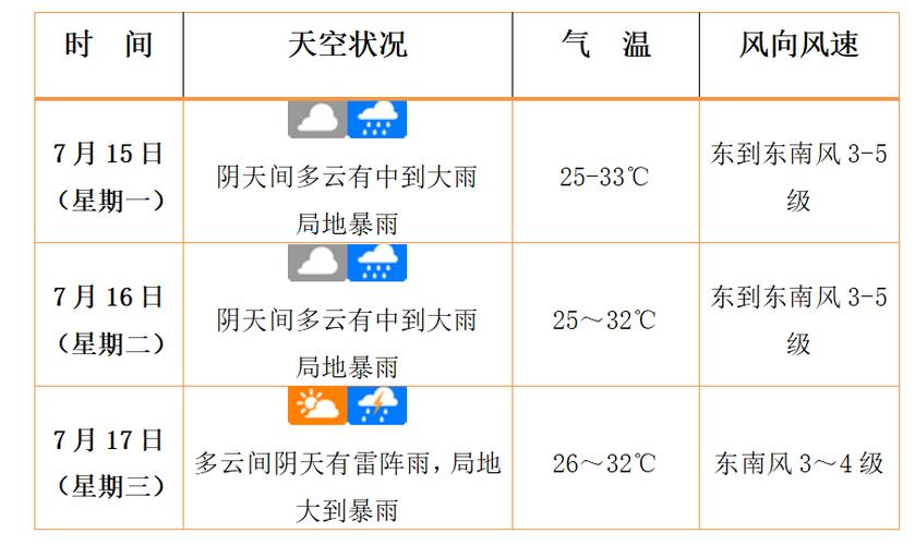 椒江天气预报7天,椒江天气预报7天精准查询?-第7张图片-巾百福 椒江天气预报7天,椒江天气预报7天精准查询?-第7张图片-巾百福
