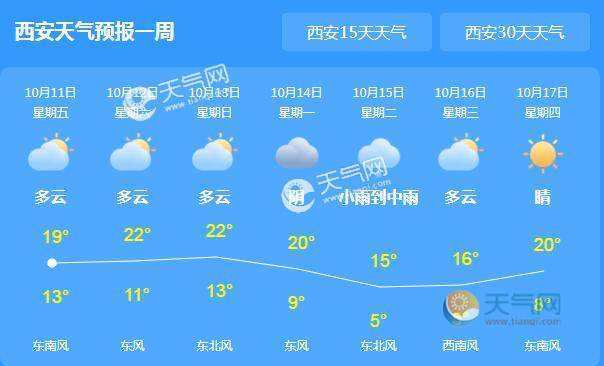 宝鸡天气预报10天,宝鸡天气预报10天查询结果?-第2张图片-巾百福 宝鸡天气预报10天,宝鸡天气预报10天查询结果?-第2张图片-巾百福