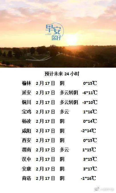 宝鸡天气预报10天,宝鸡天气预报10天查询结果?-第3张图片-巾百福 宝鸡天气预报10天,宝鸡天气预报10天查询结果?-第3张图片-巾百福