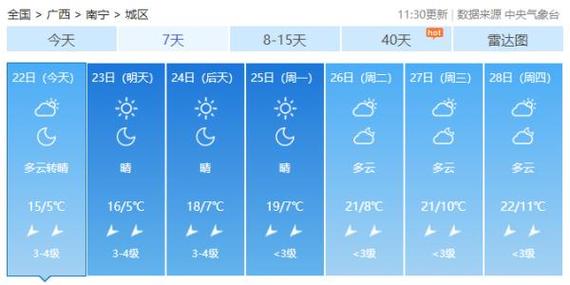 南宁天气预报查询,南宁天气预报查询天气预报-第2张图片-巾百福 南宁天气预报查询,南宁天气预报查询天气预报-第2张图片-巾百福