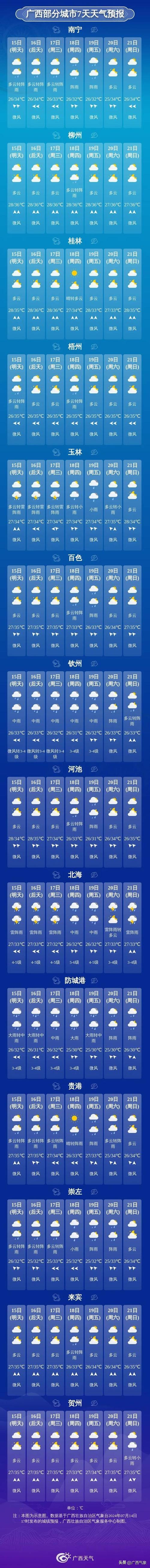 南宁天气预报查询,南宁天气预报查询天气预报-第4张图片-巾百福 南宁天气预报查询,南宁天气预报查询天气预报-第4张图片-巾百福