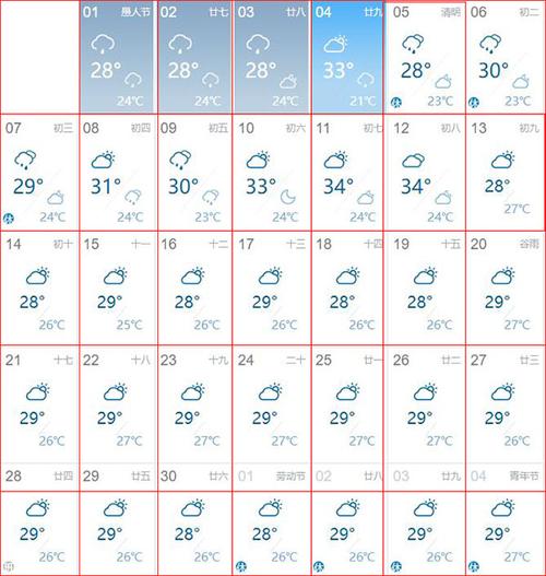 南宁天气预报查询,南宁天气预报查询天气预报-第5张图片-巾百福 南宁天气预报查询,南宁天气预报查询天气预报-第5张图片-巾百福