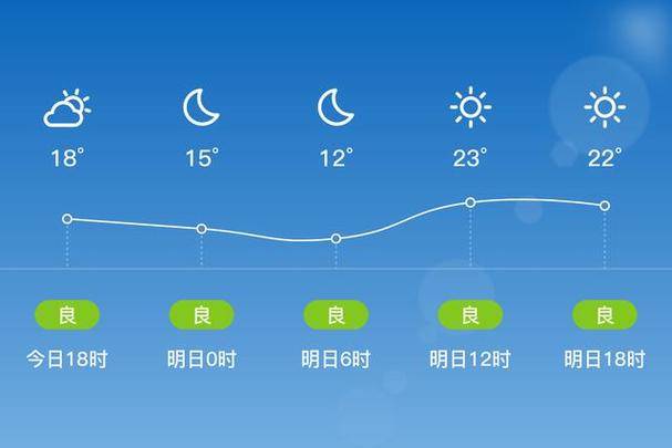 昔阳天气预报30,昔阳天气预报一周?-第2张图片-巾百福 昔阳天气预报30,昔阳天气预报一周?-第2张图片-巾百福