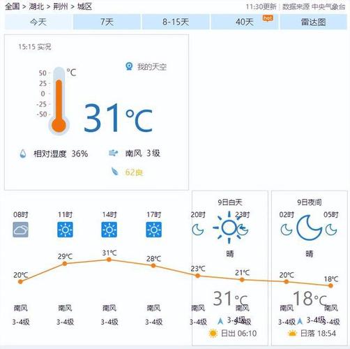 监利天气十五天预报,监利天气十五天预报查询?-第3张图片-巾百福 监利天气十五天预报,监利天气十五天预报查询?-第3张图片-巾百福