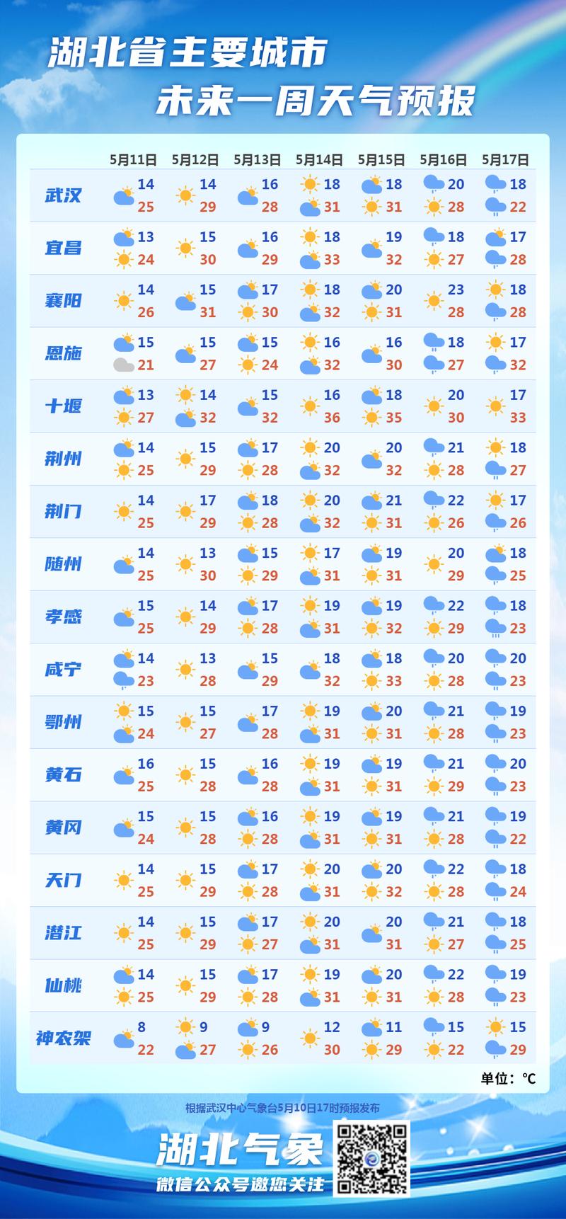 监利天气十五天预报,监利天气十五天预报查询?-第5张图片-巾百福 监利天气十五天预报,监利天气十五天预报查询?-第5张图片-巾百福