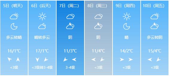 怀远天气预报一周,天气怀远天气预报15天?-第3张图片-巾百福 怀远天气预报一周,天气怀远天气预报15天?-第3张图片-巾百福