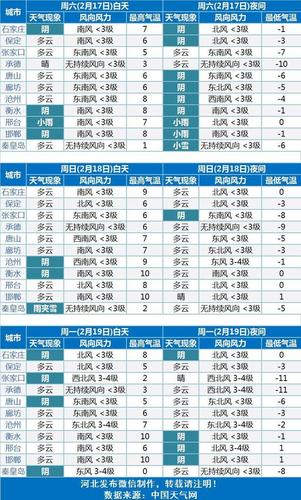 丰县天气预报一周,丰县天气预报一周7天查询表?-第2张图片-巾百福 丰县天气预报一周,丰县天气预报一周7天查询表?-第2张图片-巾百福