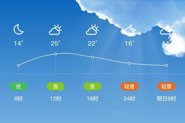 丰县天气预报一周,丰县天气预报一周7天查询表?-第4张图片-巾百福 丰县天气预报一周,丰县天气预报一周7天查询表?-第4张图片-巾百福