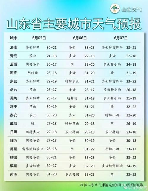 丰县天气预报一周,丰县天气预报一周7天查询表?-第5张图片-巾百福 丰县天气预报一周,丰县天气预报一周7天查询表?-第5张图片-巾百福