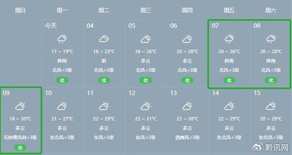 贵阳天气预报查询网,贵阳天气预报查询网最新?-第3张图片-巾百福 贵阳天气预报查询网,贵阳天气预报查询网最新?-第3张图片-巾百福