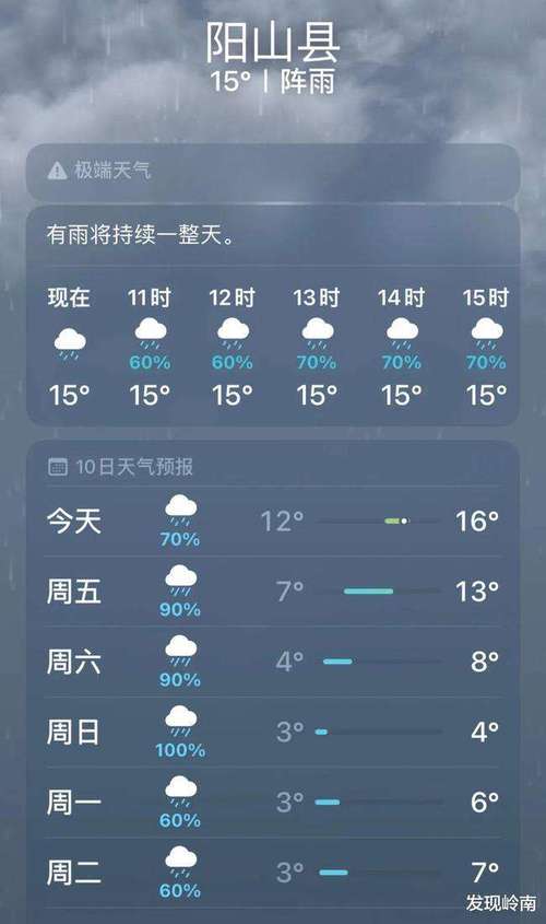 太原市天气预报查询,太原市天气??-第2张图片-巾百福 太原市天气预报查询,太原市天气??-第2张图片-巾百福