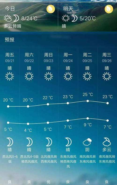 太原市天气预报查询,太原市天气??-第4张图片-巾百福 太原市天气预报查询,太原市天气??-第4张图片-巾百福