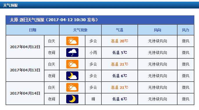 太原市天气预报查询,太原市天气??-第5张图片-巾百福 太原市天气预报查询,太原市天气??-第5张图片-巾百福