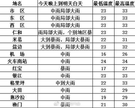 名山天气30天查询?名山天气预报40天?-第1张图片-巾百福 名山天气30天查询?名山天气预报40天?-第1张图片-巾百福