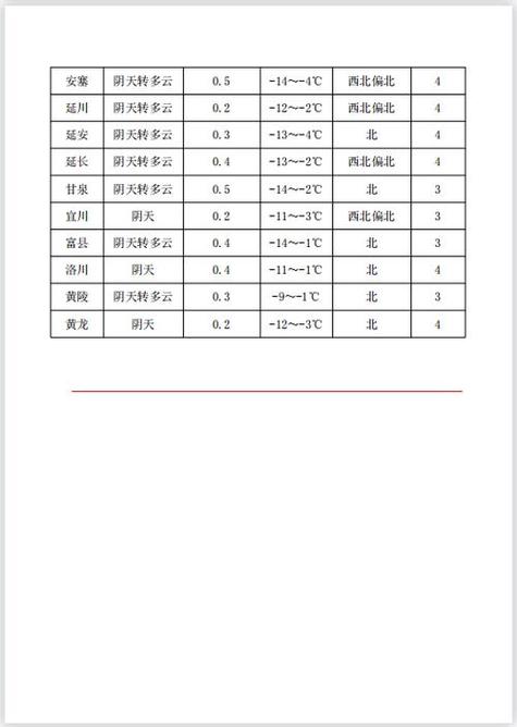 名山天气30天查询?名山天气预报40天?-第4张图片-巾百福 名山天气30天查询?名山天气预报40天?-第4张图片-巾百福