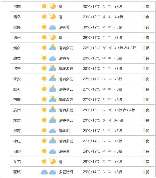 央视临沂天气预报?临沂天气预报直播?-第2张图片-巾百福 央视临沂天气预报?临沂天气预报直播?-第2张图片-巾百福