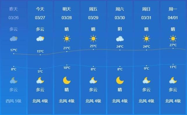 央视临沂天气预报?临沂天气预报直播?-第5张图片-巾百福 央视临沂天气预报?临沂天气预报直播?-第5张图片-巾百福