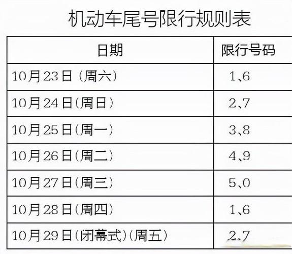 郑州限号1月29号?郑州限号2021最新通知9月20号?-第3张图片-巾百福 郑州限号1月29号?郑州限号2021最新通知9月20号?-第3张图片-巾百福