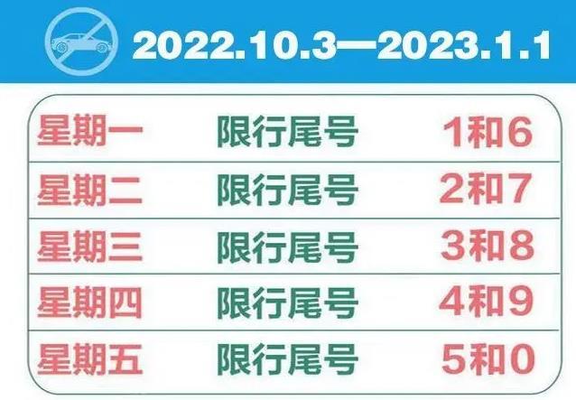 郑州限号1月29号?郑州限号2021最新通知9月20号?-第4张图片-巾百福 郑州限号1月29号?郑州限号2021最新通知9月20号?-第4张图片-巾百福