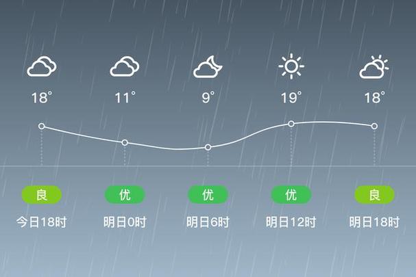 屯留天气预报15天?屯留天气预报15天查询百度百科?-第3张图片-巾百福 屯留天气预报15天?屯留天气预报15天查询百度百科?-第3张图片-巾百福
