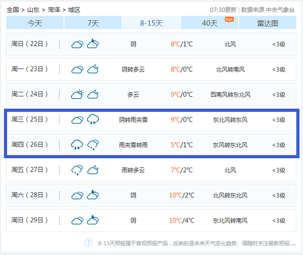 定陶天气预报30天?定陶天气预报30天准确?-第2张图片-巾百福 定陶天气预报30天?定陶天气预报30天准确?-第2张图片-巾百福