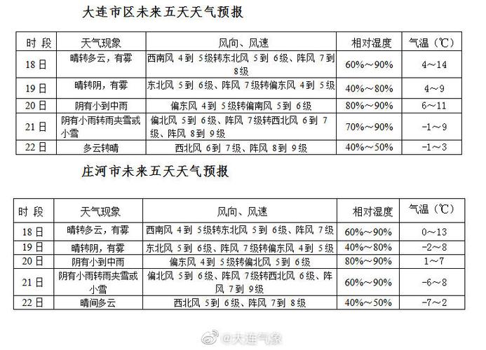 宝山天气预报15天,赤峰元宝山天气预报15天-第2张图片-巾百福 宝山天气预报15天,赤峰元宝山天气预报15天-第2张图片-巾百福