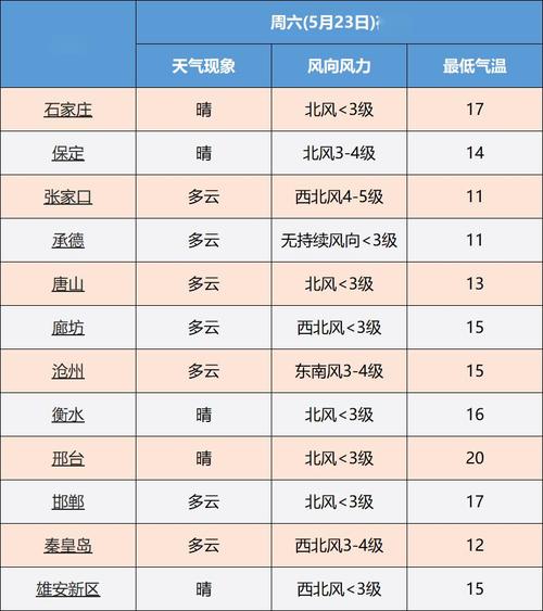 宝山天气预报15天,赤峰元宝山天气预报15天-第5张图片-巾百福 宝山天气预报15天,赤峰元宝山天气预报15天-第5张图片-巾百福