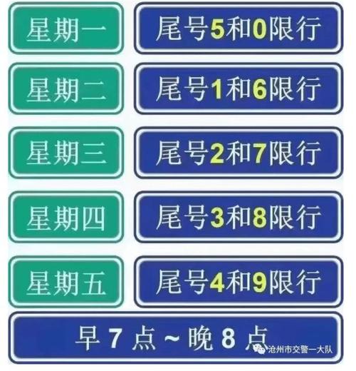 孟村今天限号限多少?孟村今天限几号?-第3张图片-巾百福 孟村今天限号限多少?孟村今天限几号?-第3张图片-巾百福