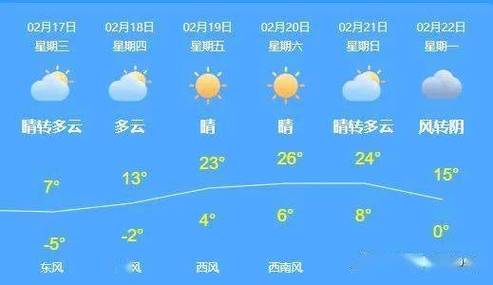 百度鹤壁天气预报?百度鹤壁天气预报7天?-第3张图片-巾百福 百度鹤壁天气预报?百度鹤壁天气预报7天?-第3张图片-巾百福