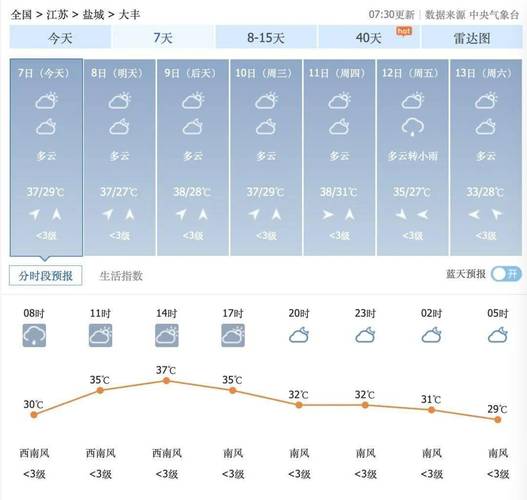 下载丰县天气预报,下载丰县天气预报?-第6张图片-巾百福 下载丰县天气预报,下载丰县天气预报?-第6张图片-巾百福