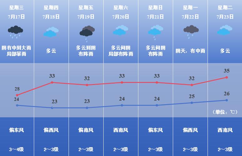 焦作明天天气预报?焦作明天天气预报查询?-第1张图片-巾百福 焦作明天天气预报?焦作明天天气预报查询?-第1张图片-巾百福