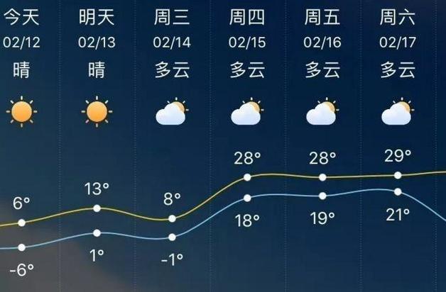 焦作明天天气预报?焦作明天天气预报查询?-第4张图片-巾百福 焦作明天天气预报?焦作明天天气预报查询?-第4张图片-巾百福