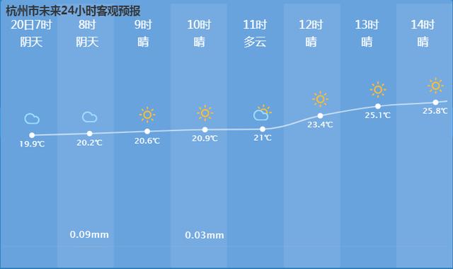 洮南天气预报视频,洮南天气预报十五天-第2张图片-巾百福 洮南天气预报视频,洮南天气预报十五天-第2张图片-巾百福