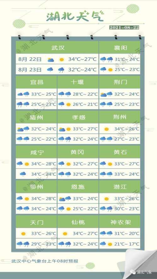 宜昌天气预报十五天,宜昌天气预报15-第1张图片-巾百福 宜昌天气预报十五天,宜昌天气预报15-第1张图片-巾百福