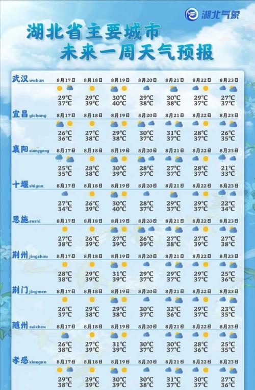 宜昌天气预报十五天,宜昌天气预报15-第4张图片-巾百福 宜昌天气预报十五天,宜昌天气预报15-第4张图片-巾百福