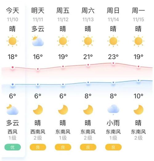 宜昌天气预报十五天,宜昌天气预报15-第7张图片-巾百福 宜昌天气预报十五天,宜昌天气预报15-第7张图片-巾百福