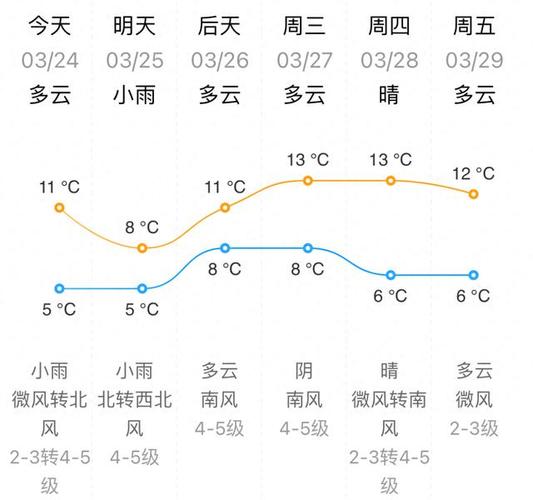 威海天气实时报告,威海天气情况?-第2张图片-巾百福 威海天气实时报告,威海天气情况?-第2张图片-巾百福