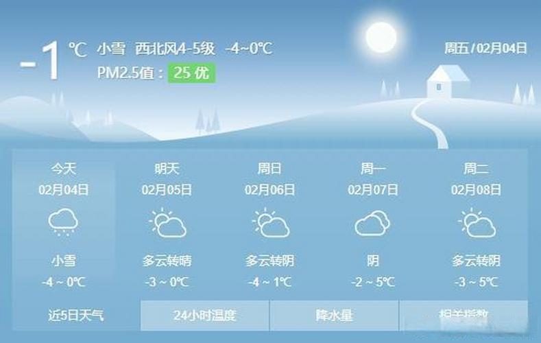 威海天气实时报告,威海天气情况?-第3张图片-巾百福 威海天气实时报告,威海天气情况?-第3张图片-巾百福