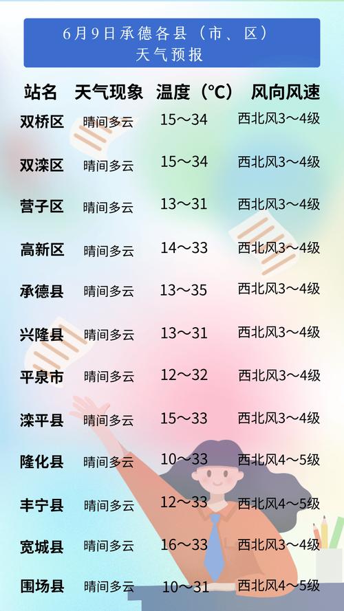 全国各地天气预报?全国各地天气预报最新?-第4张图片-巾百福 全国各地天气预报?全国各地天气预报最新?-第4张图片-巾百福