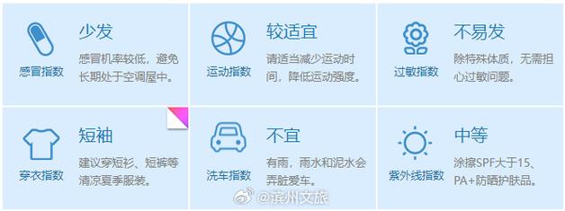 湖南邵阳隆回天气,湖南省隆回天气预报?-第5张图片-巾百福 湖南邵阳隆回天气,湖南省隆回天气预报?-第5张图片-巾百福