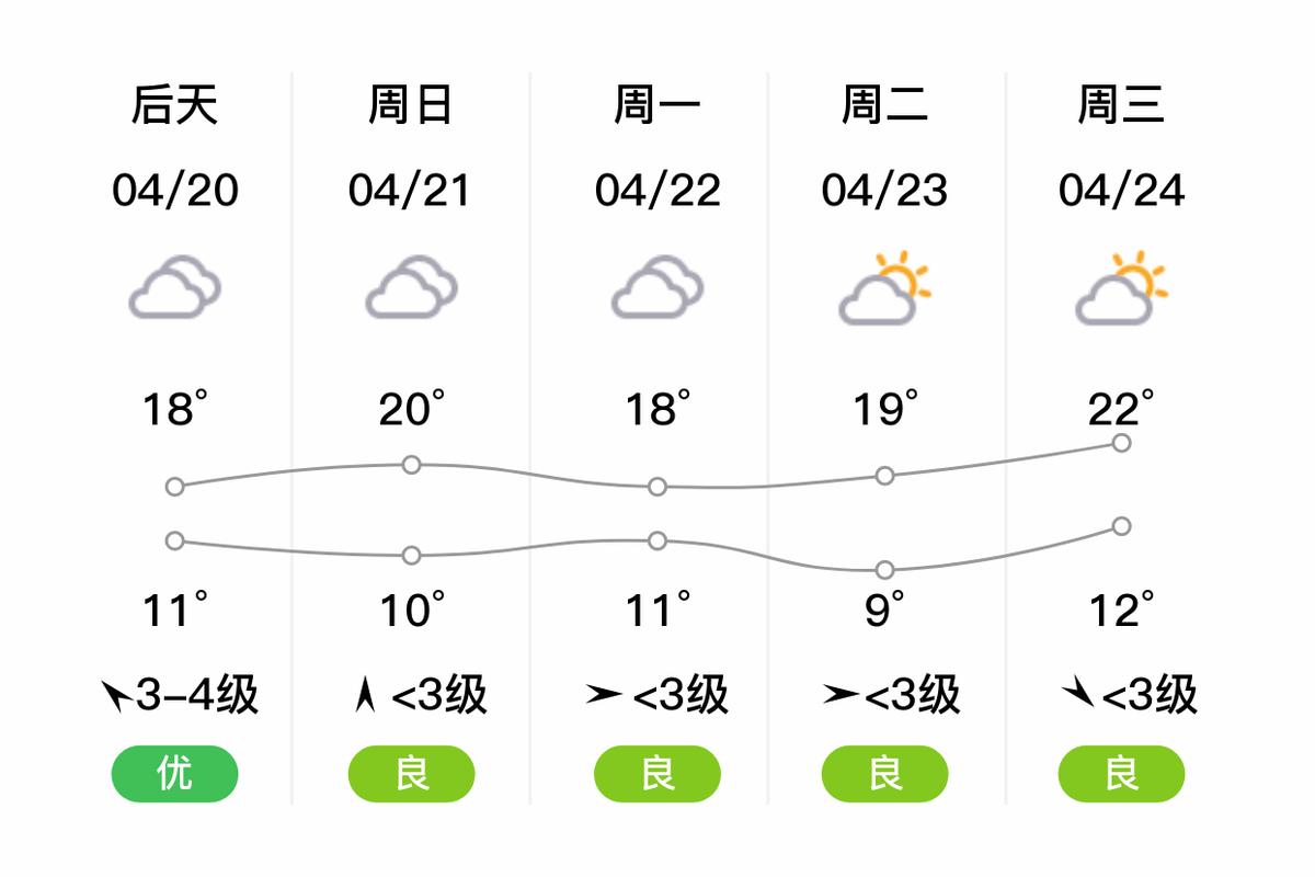 东台天气预报40天,东台天气预报40天准确?-第1张图片-巾百福 东台天气预报40天,东台天气预报40天准确?-第1张图片-巾百福